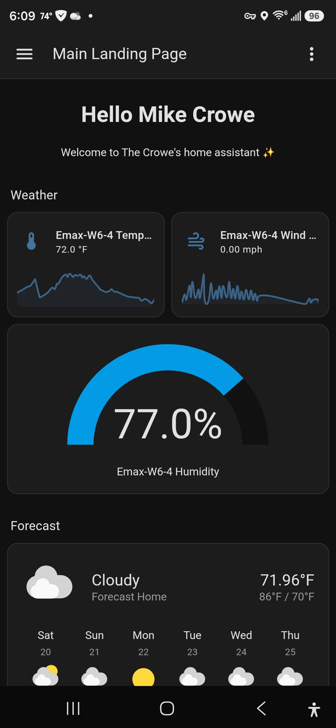 Home Assistant landing page showing live Emax-W6 temperature (78.4°F), wind (0.00 mph), a 99% humidity gauge, and a ‘Partly cloudy’ forecast card|267